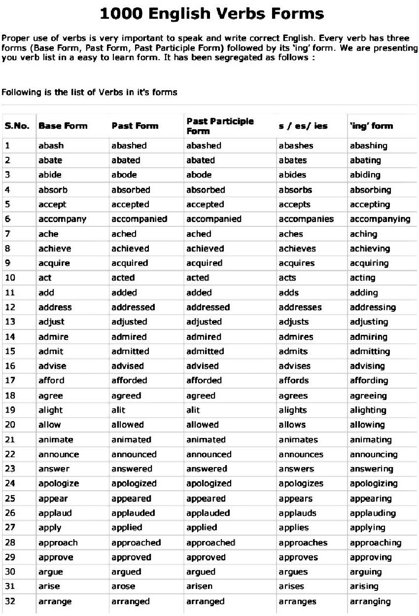 1000 basic english words pdf